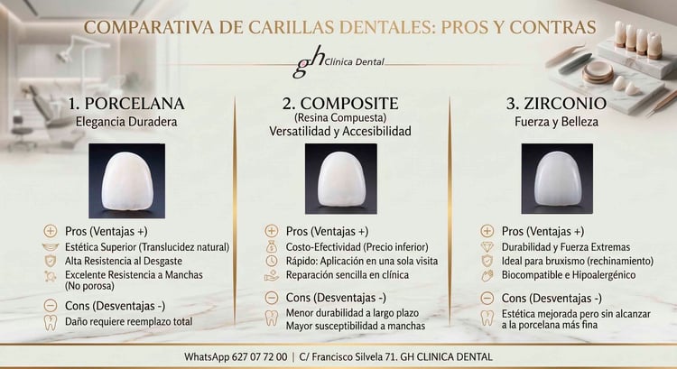 comparativa-carillas-porcelana-composite-zirconio-madrid